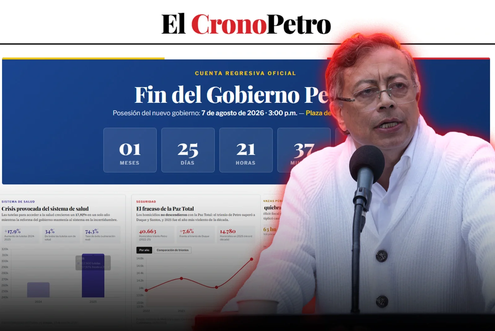 Lanzan "El CronoPetro", una web que cuenta los días que le quedan a Gustavo Petro