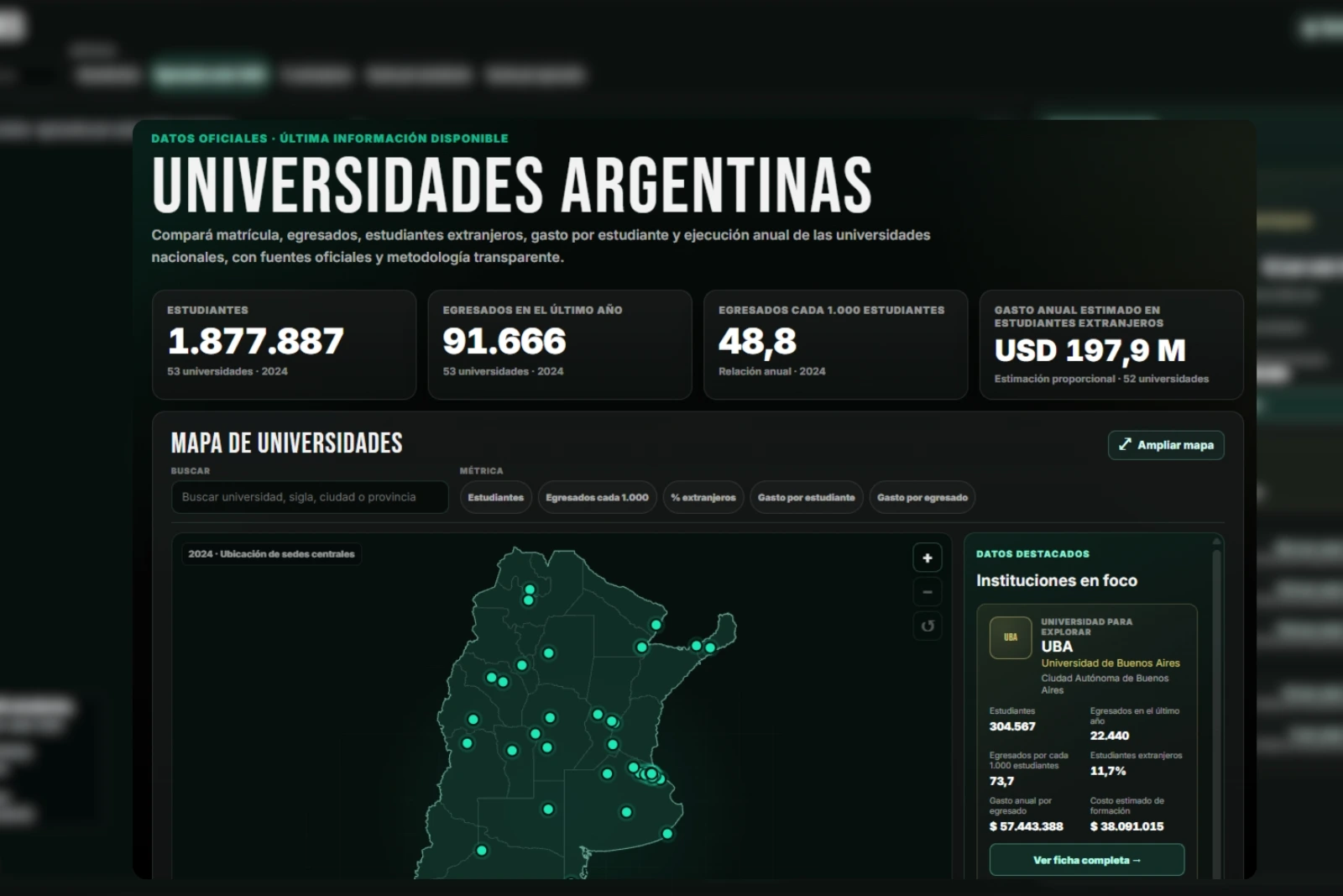 Una web expone el gasto universitario: hasta $813 millones por egresado y USD 198 millones en extranjeros