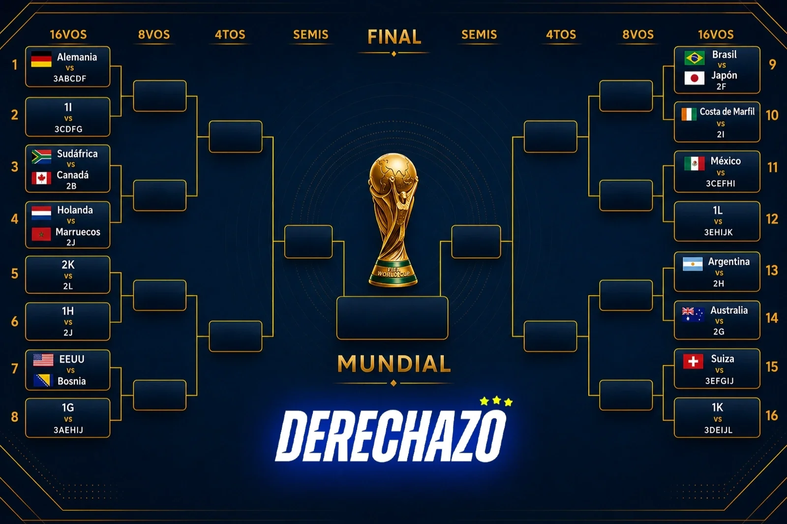 Fase de grupos del Mundial 2026: clasificados, eliminados y la calculadora de la fecha 3