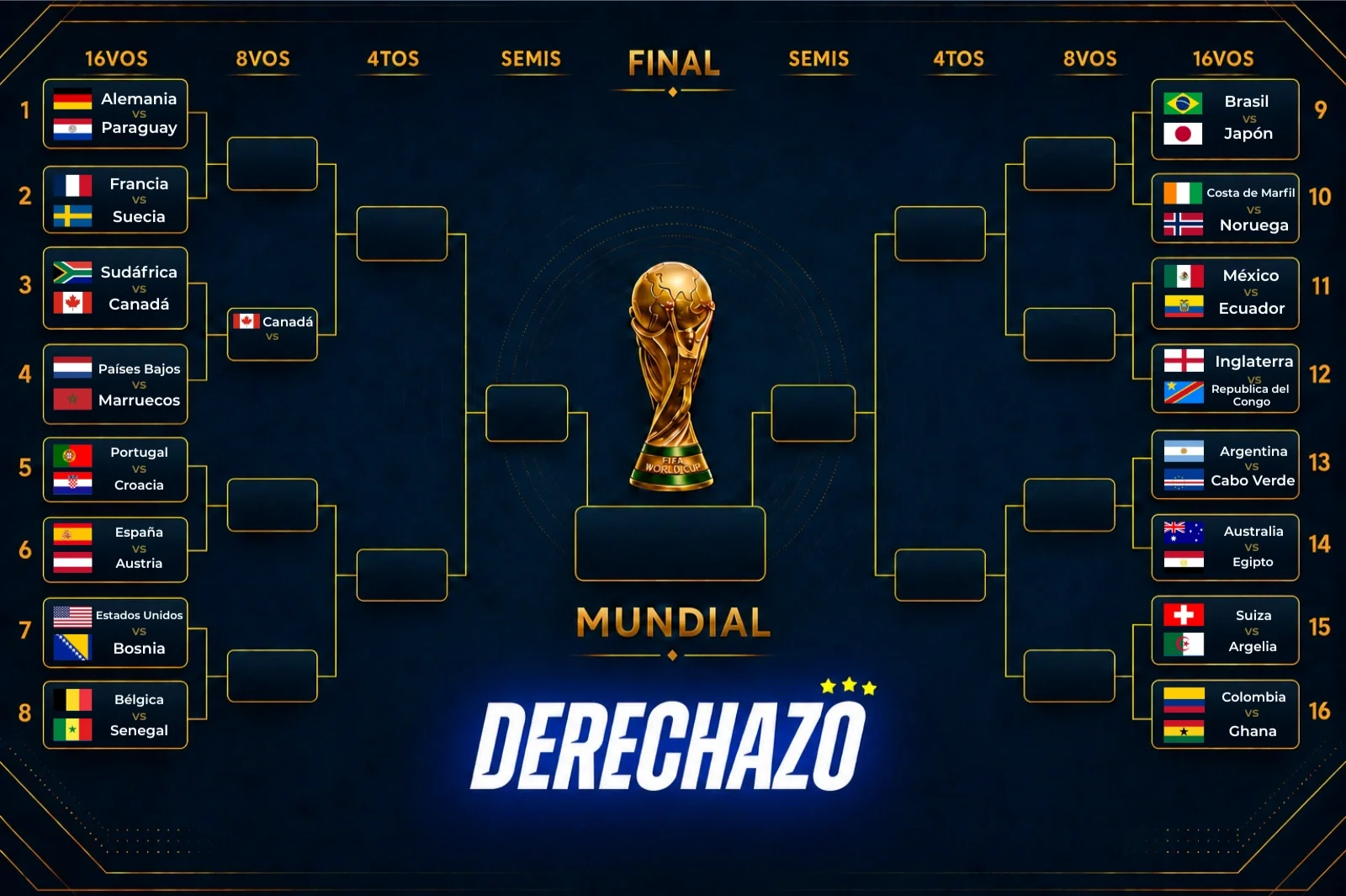 16avos de final del Mundial 2026: clasificados, eliminados y el cuadro de cruces