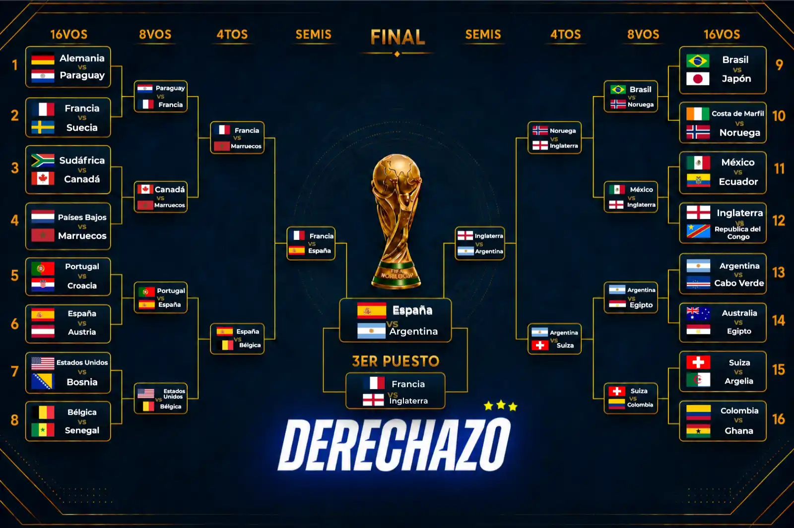 Se terminaron las semifinales del Mundial 2026: clasificados, eliminados y cómo quedó la final