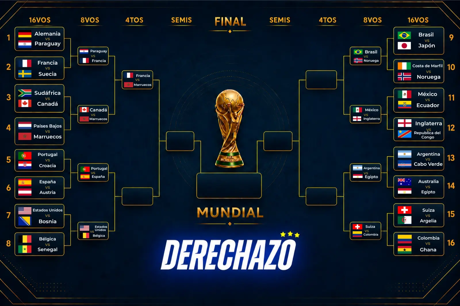 Octavos de final del Mundial 2026: clasificados, eliminados y cómo van quedando el cuadro de cuartos