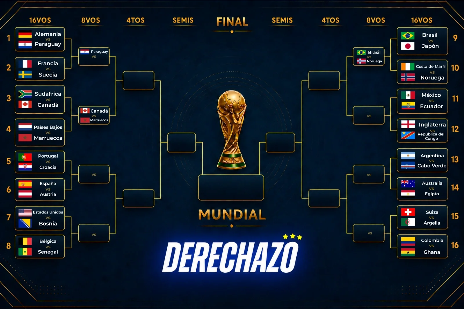 16avos de final del Mundial 2026: clasificados, eliminados y el cuadro de cruces