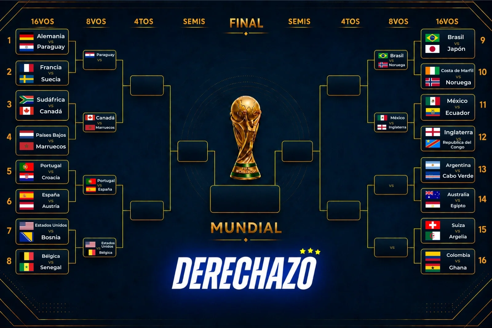 16avos de final del Mundial 2026: clasificados, eliminados y el cuadro de cruces