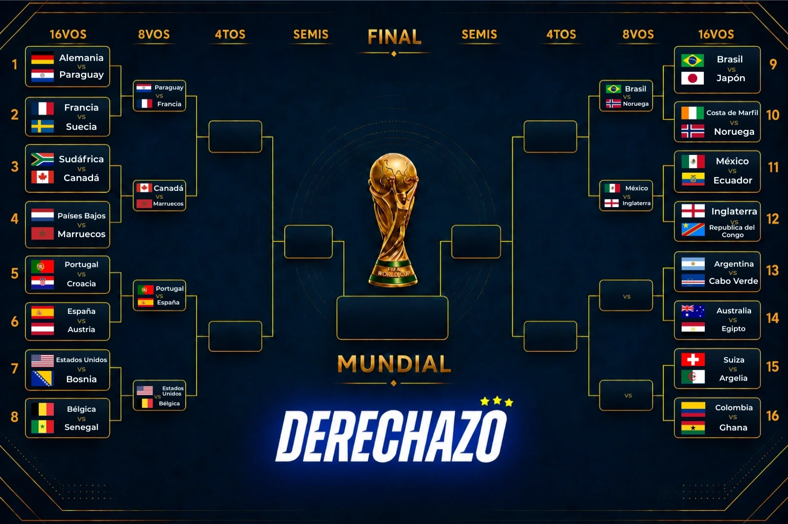 16avos de final del Mundial 2026: clasificados, eliminados y el cuadro de cruces