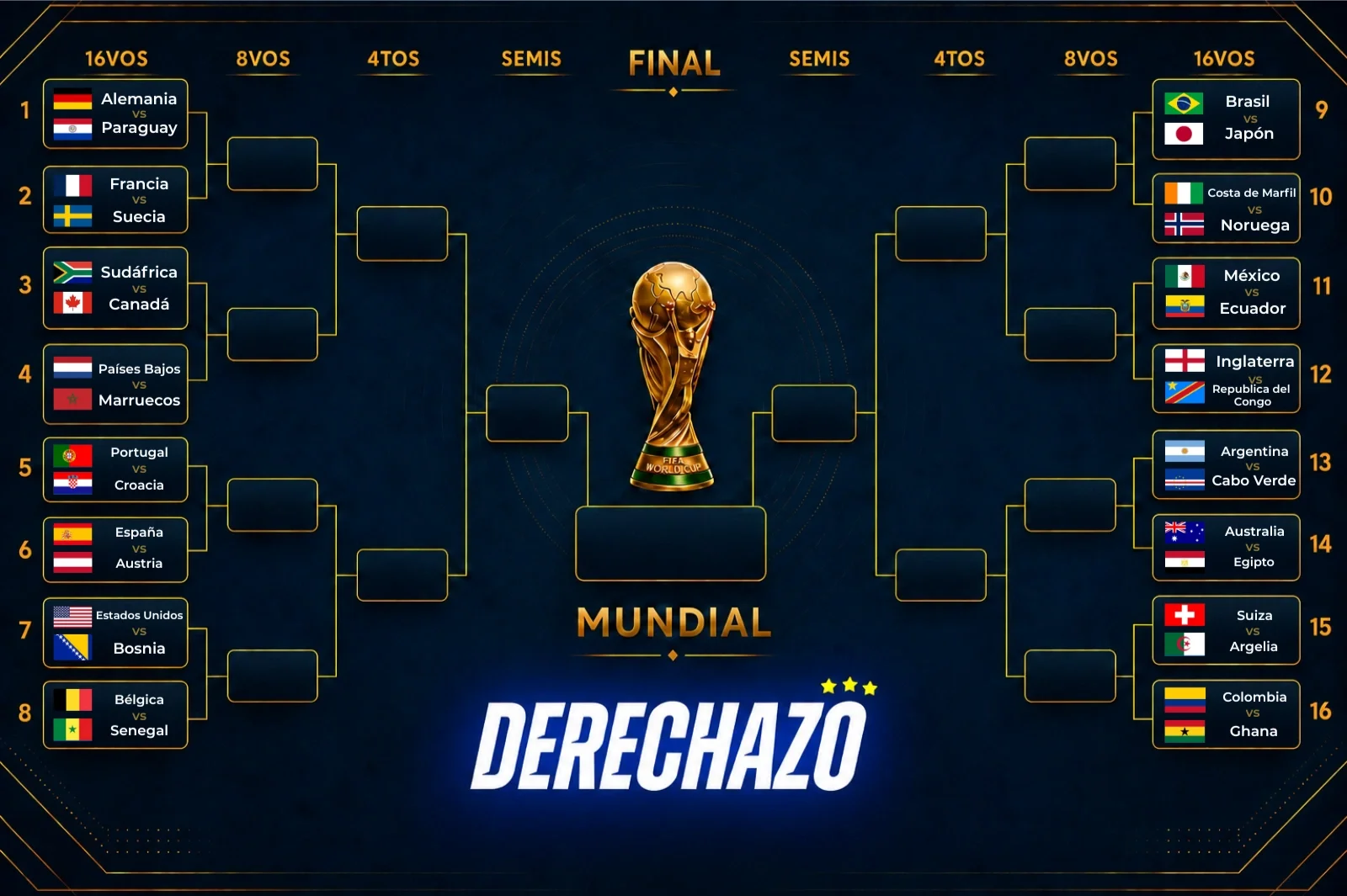 Fase de grupos del Mundial 2026: clasificados, eliminados y la calculadora de la fecha 3