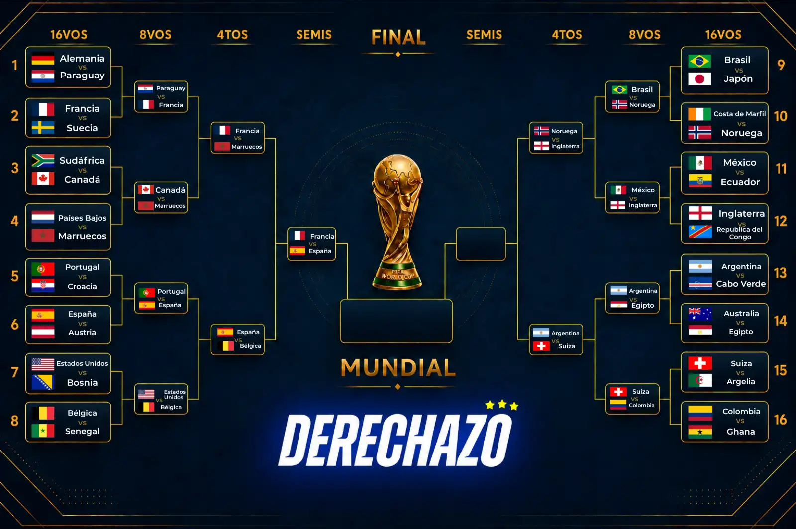 Cuartos de final del Mundial 2026: clasificados, eliminados y cómo va quedando el cuadro de semis