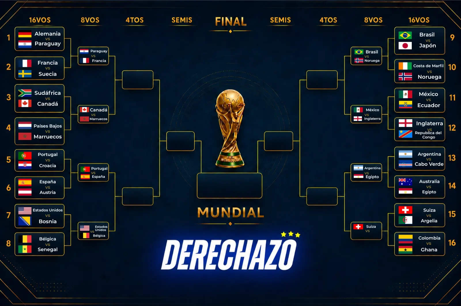 16avos de final del Mundial 2026: clasificados, eliminados y el cuadro de cruces