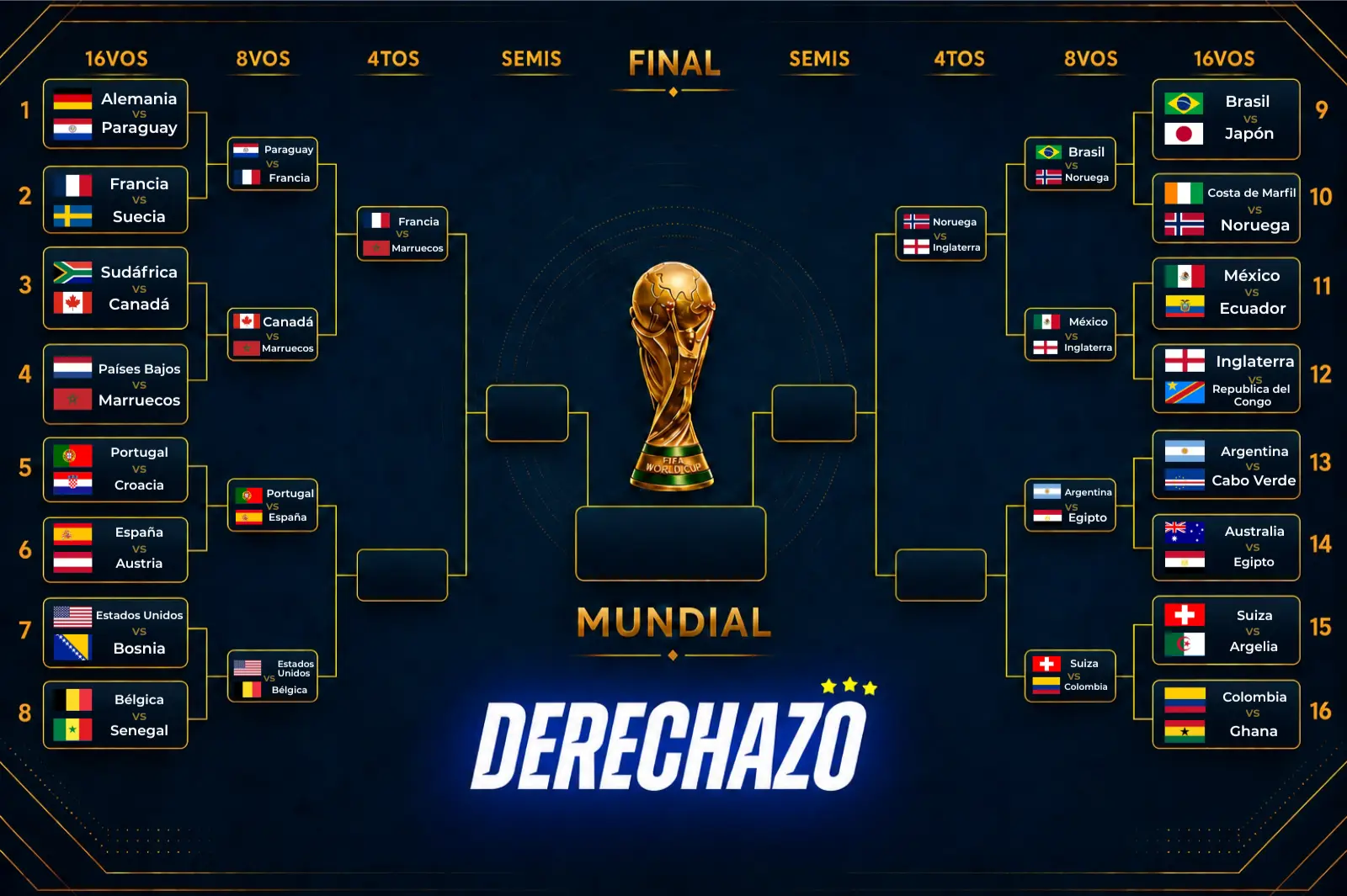 Octavos de final del Mundial 2026: clasificados, eliminados y cómo van quedando el cuadro de cuartos