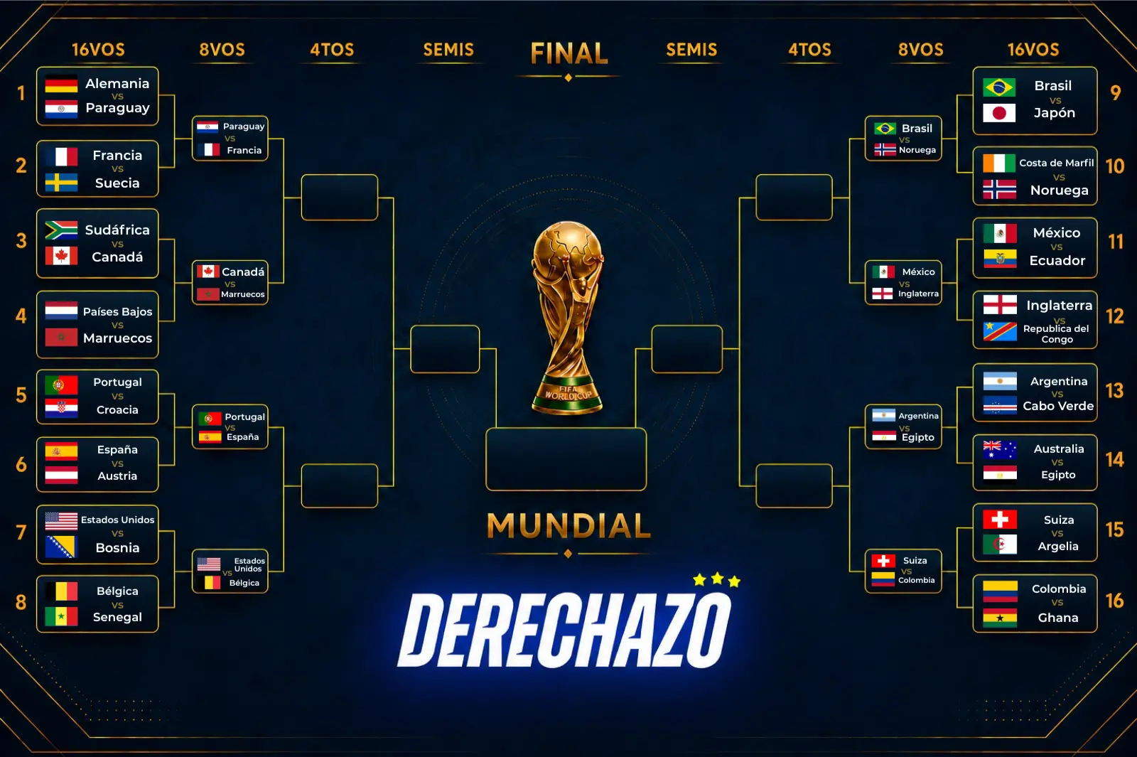 Se terminaron los 16avos: cómo quedaron los cruces de los octavos de final del Mundial 2026