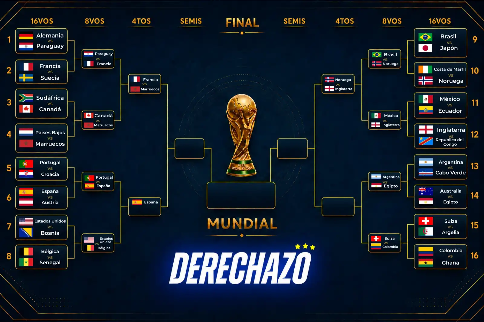 Octavos de final del Mundial 2026: clasificados, eliminados y cómo van