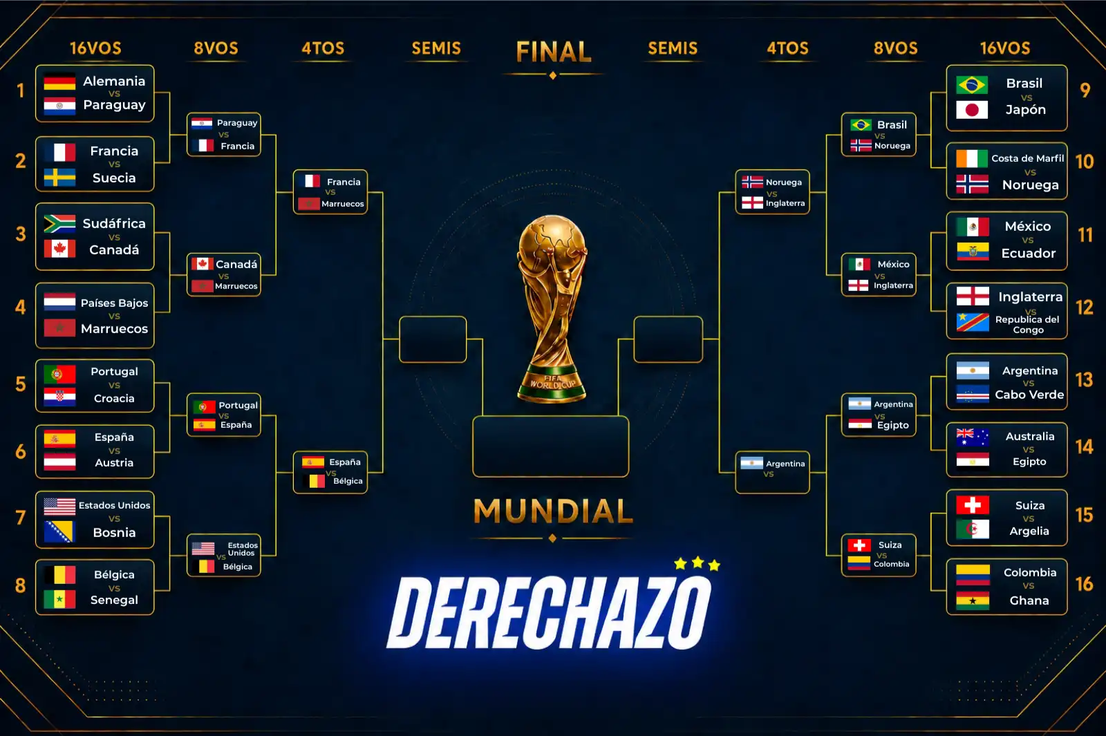 Octavos de final del Mundial 2026: clasificados, eliminados y cómo van quedando el cuadro de cuartos