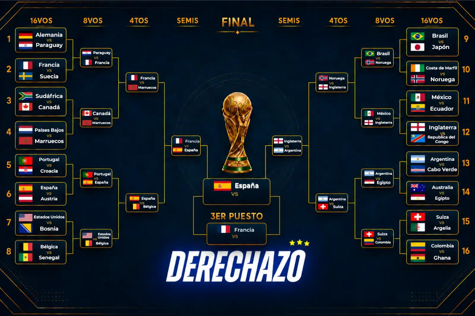 Semifinales del Mundial 2026: clasificados, eliminados y cómo va quedando la final