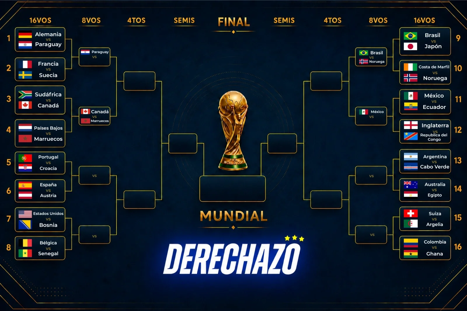 16avos de final del Mundial 2026: clasificados, eliminados y el cuadro de cruces