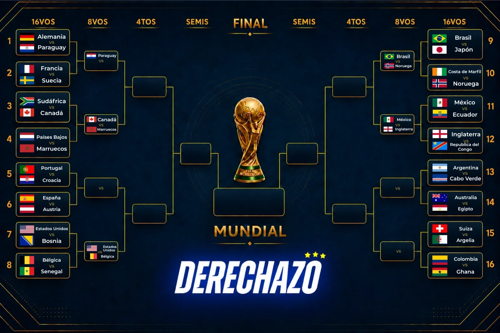 16avos de final del Mundial 2026: clasificados, eliminados y el cuadro de cruces