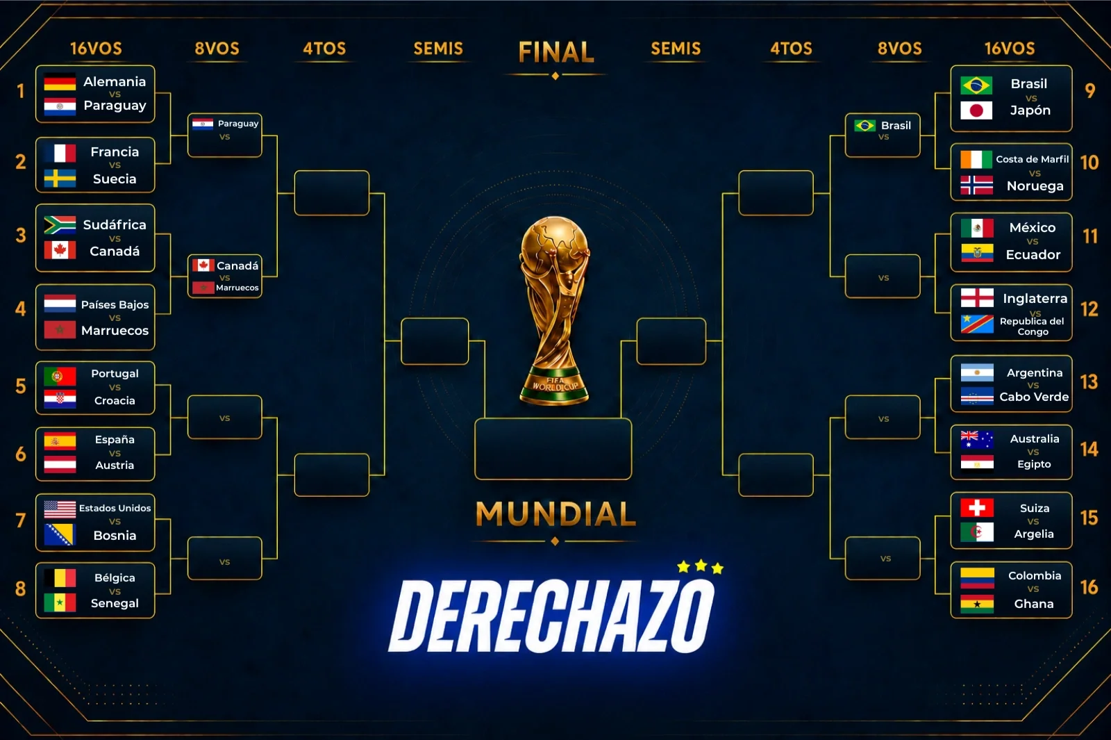 16avos de final del Mundial 2026: clasificados, eliminados y el cuadro de cruces