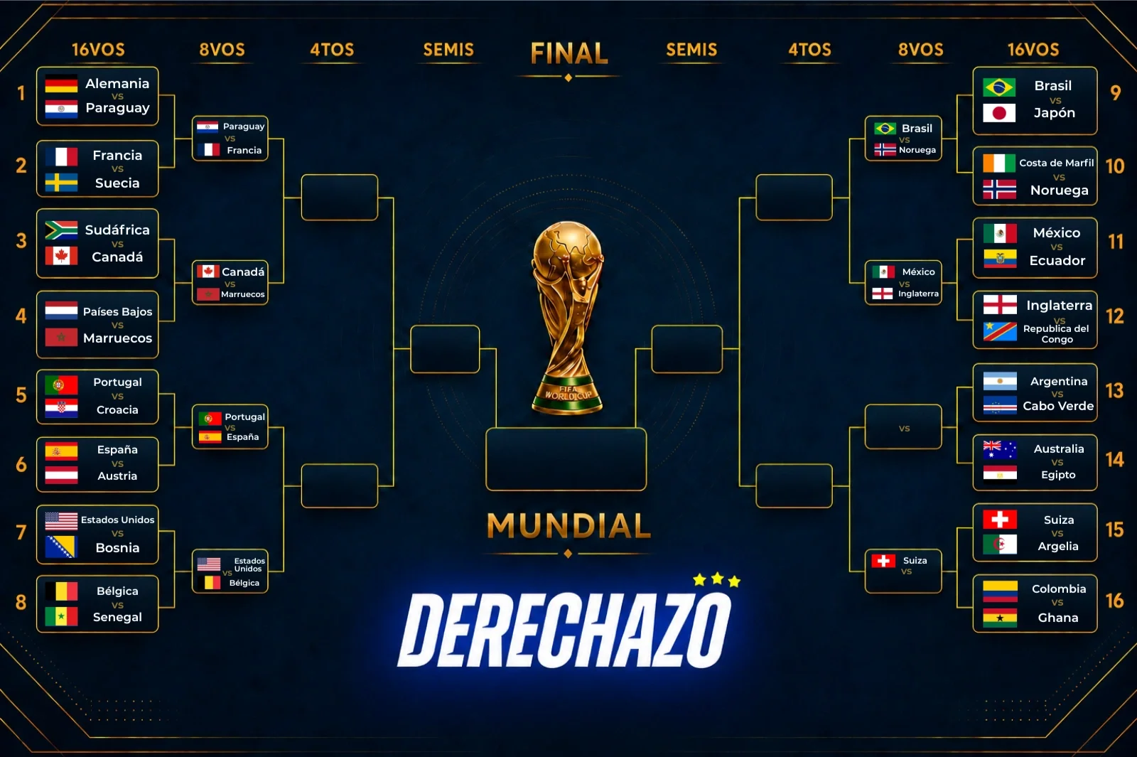 16avos de final del Mundial 2026: clasificados, eliminados y el cuadro de cruces