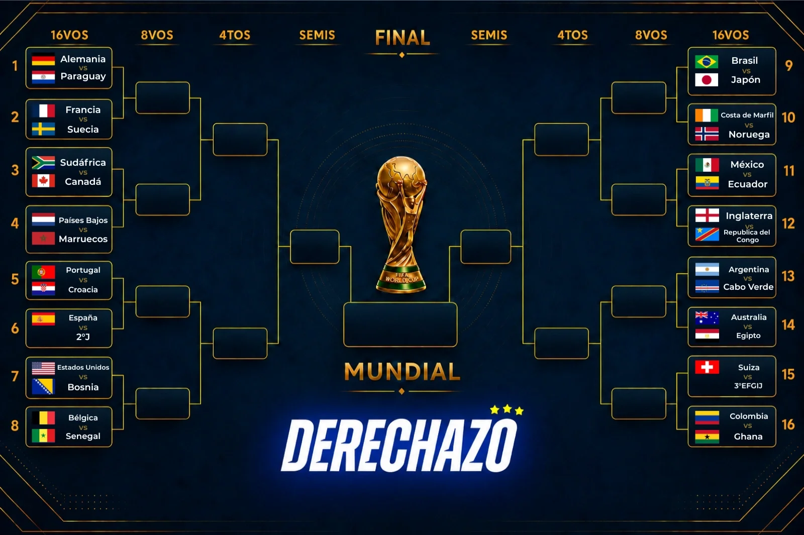 Fase de grupos del Mundial 2026: clasificados, eliminados y la calculadora de la fecha 3