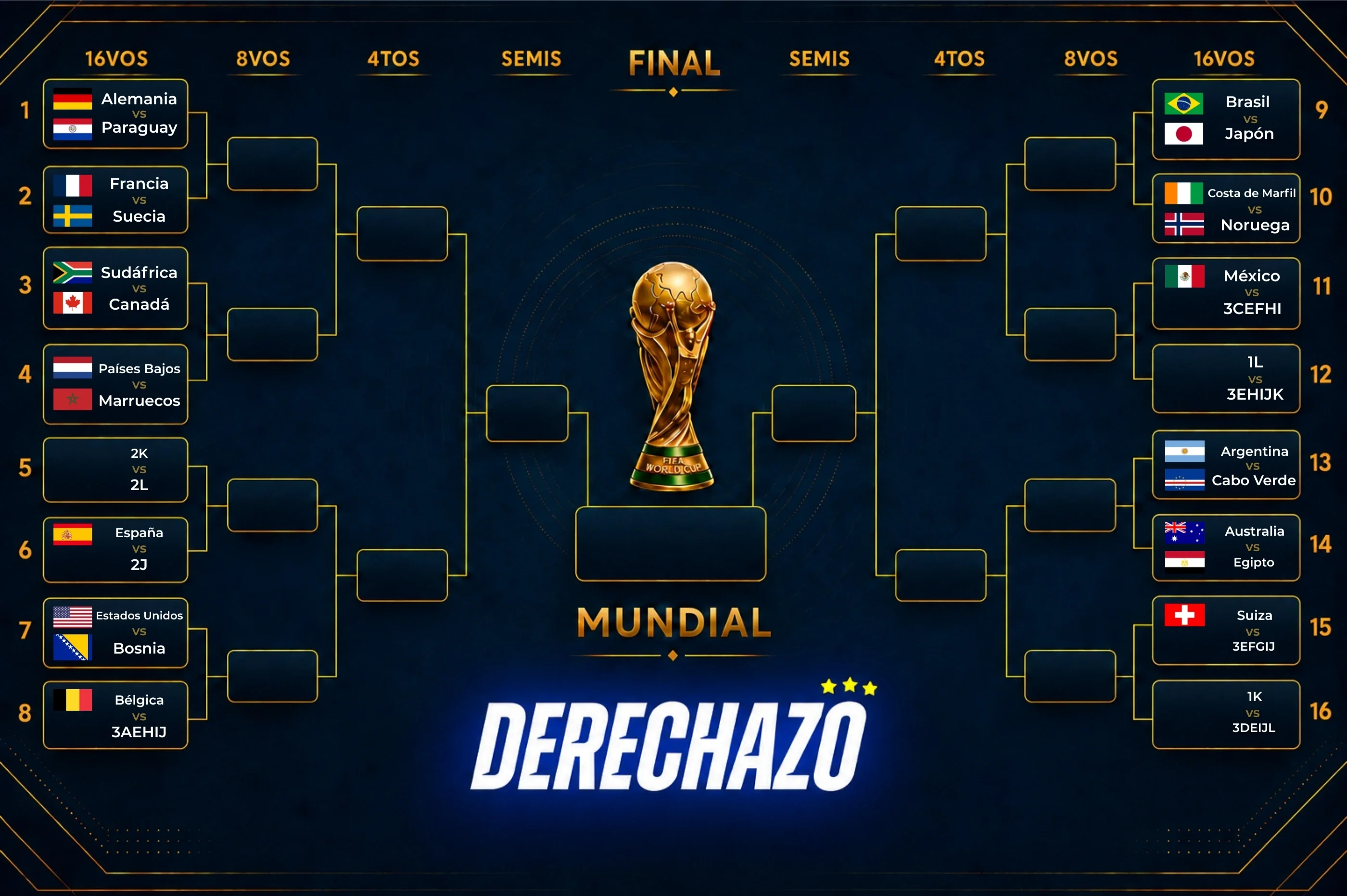 Fase de grupos del Mundial 2026: clasificados, eliminados y la calculadora de la fecha 3