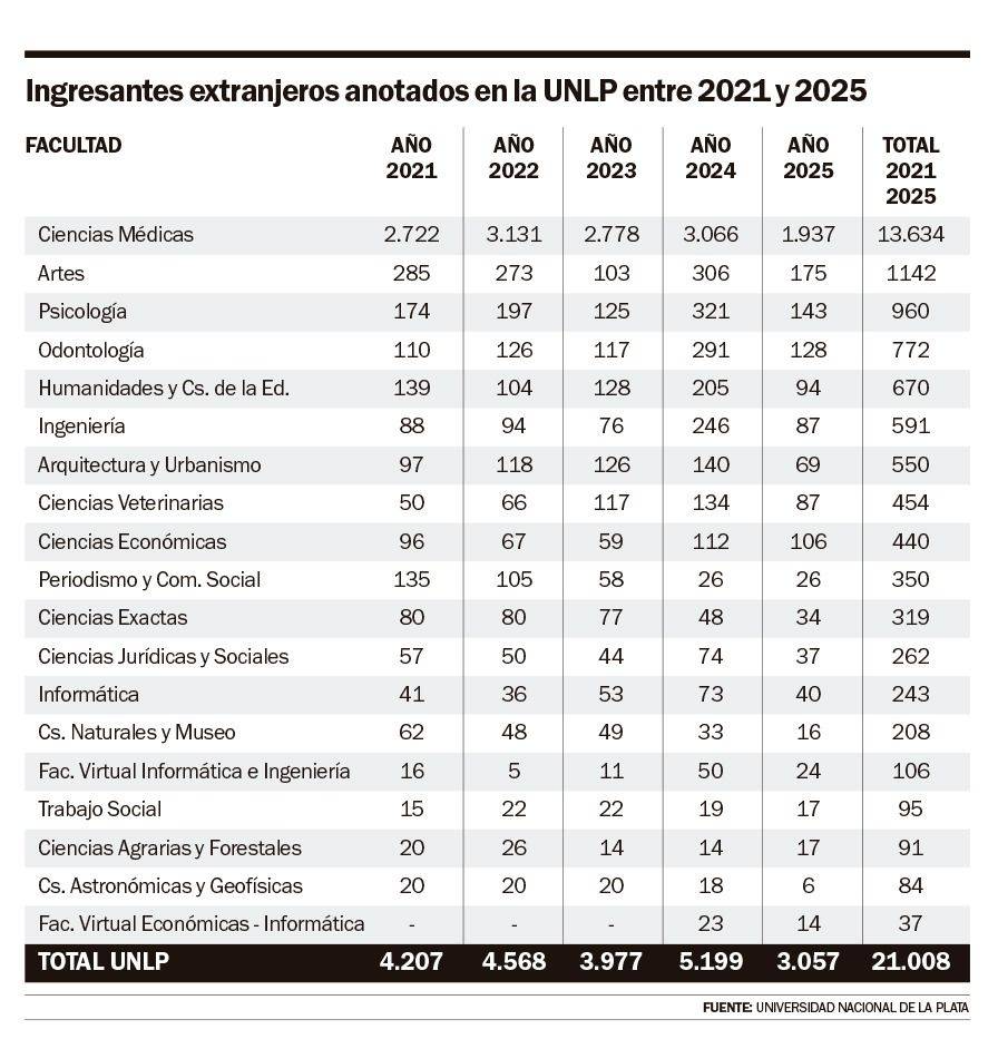 Cifras 2021 a 2025