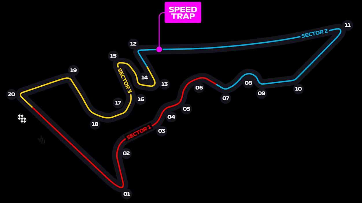 El trazado del Circuito de las Américas