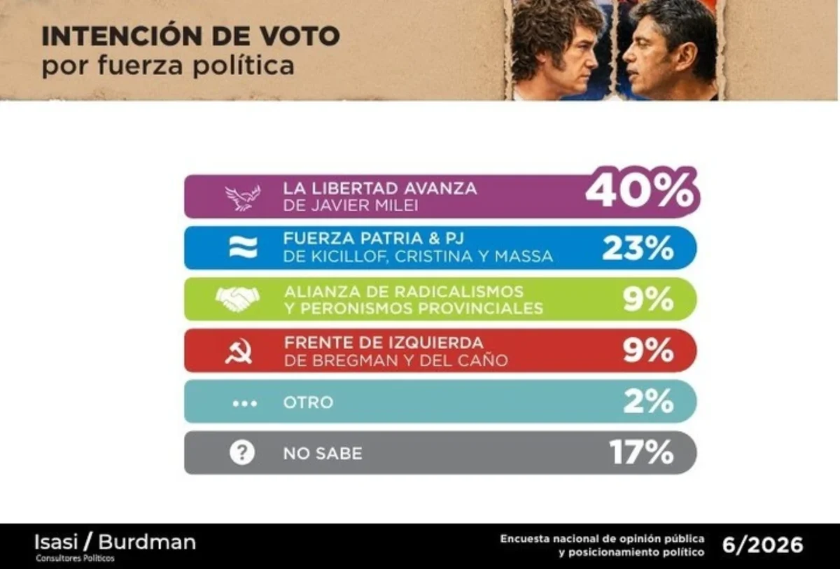 La encuesta.