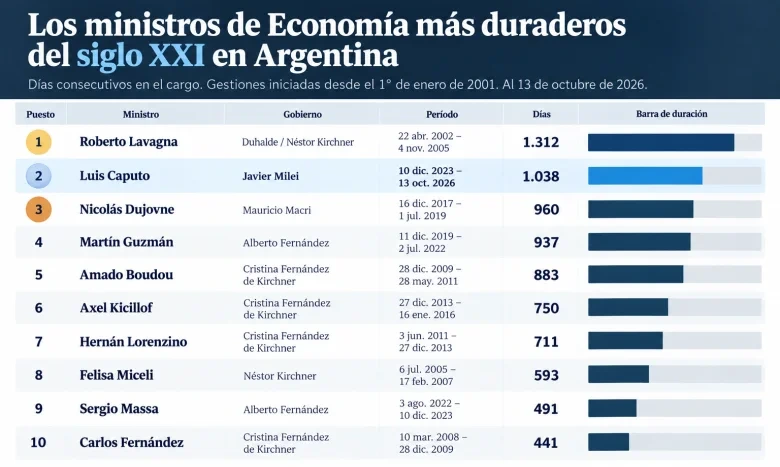El ranking.