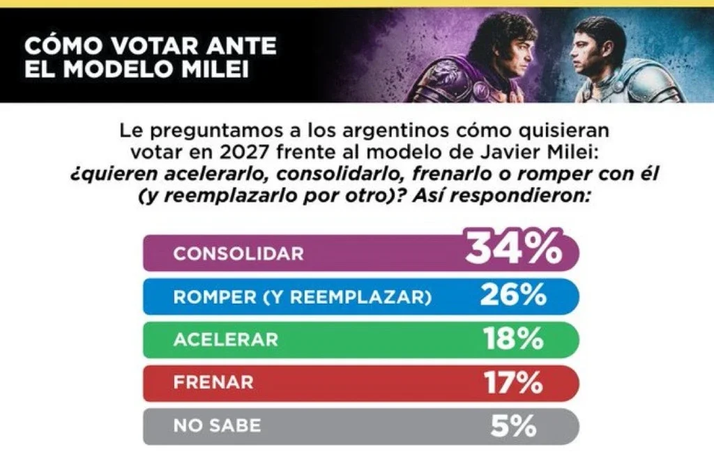 La encuesta.