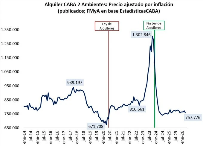 Los datos ajustados por inflación.