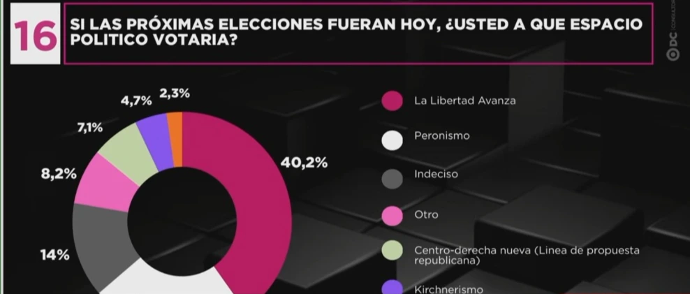 El informe.