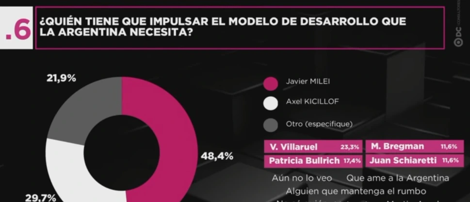 La encuesta.