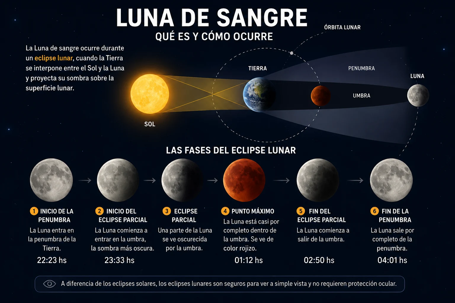 Detailed explanation of the phenomenon