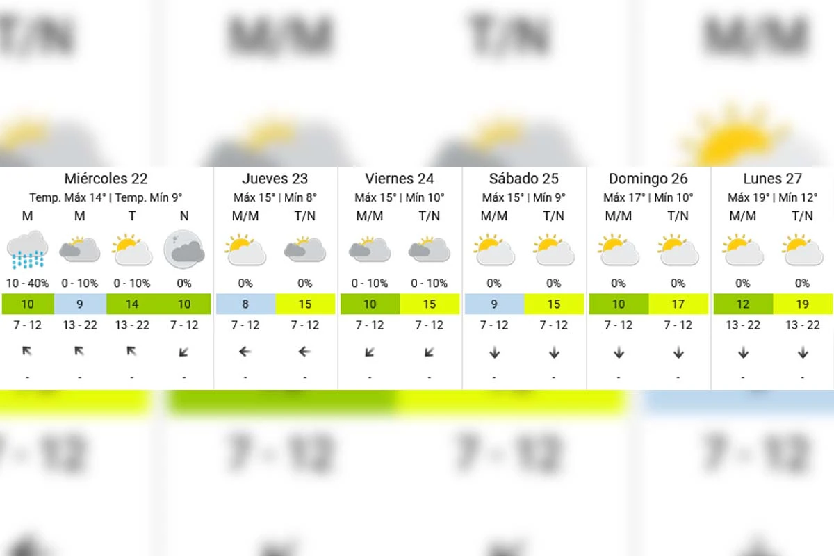 Pronóstico extendido - SMN