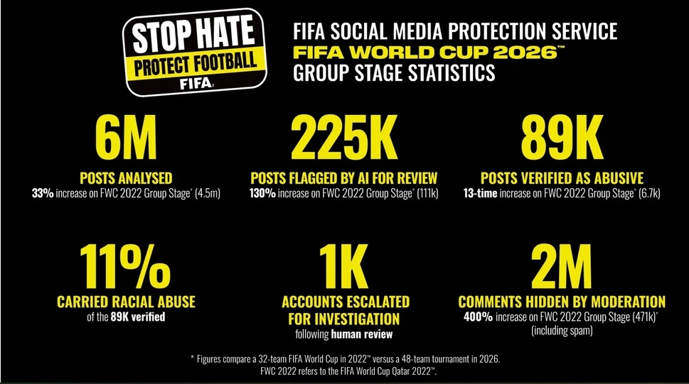El informe de la FIFA