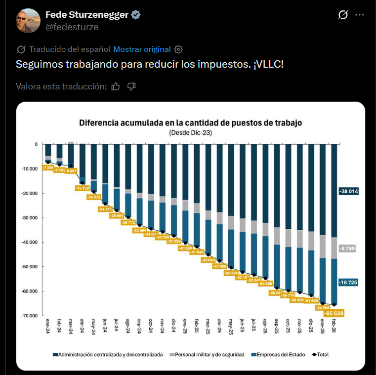 El Ministro de Desregulación y Transformación del Estado en X