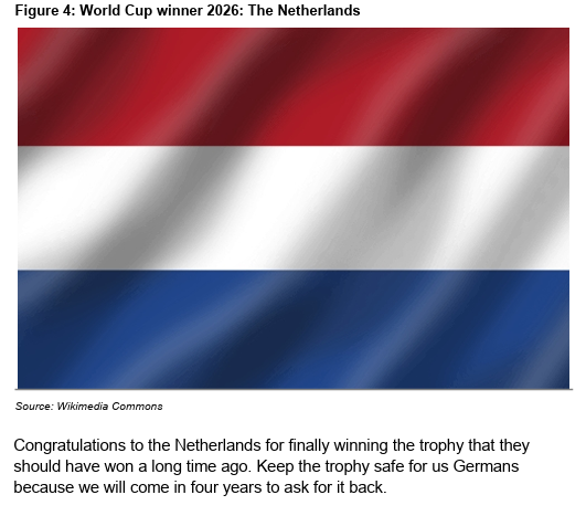 El campeón del mundo sería Países Bajos