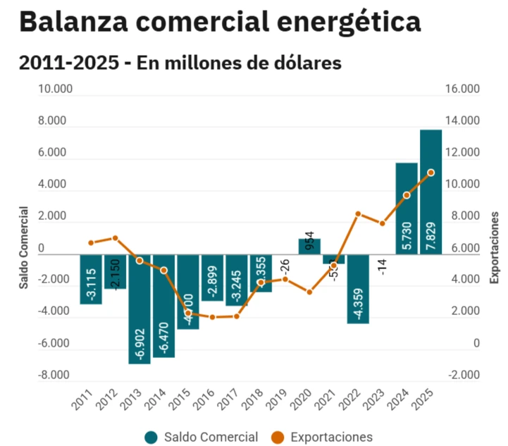 Energy Trade Balance