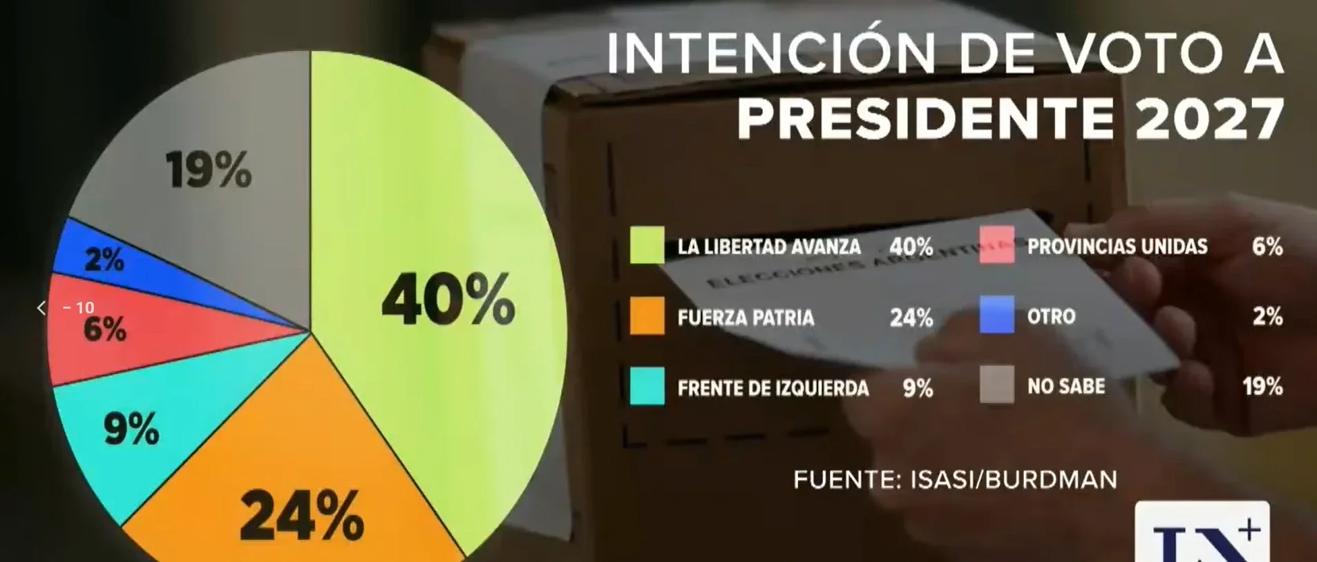 The intention to vote by parties.