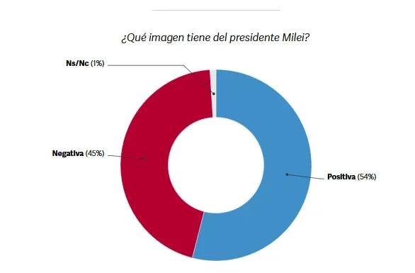 Datos de la encuesta.
