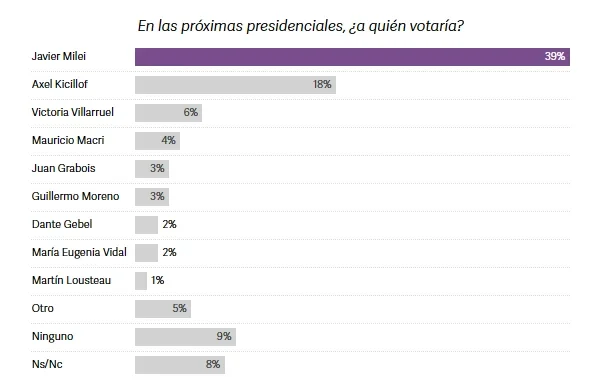 Datos de la encuesta.