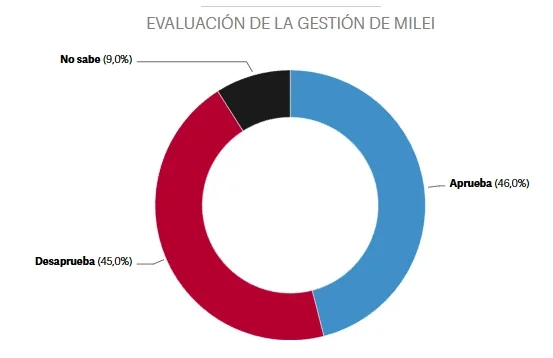 La encuesta.