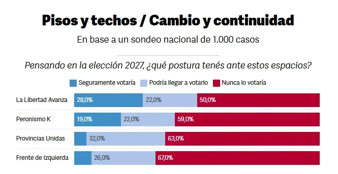 Datos de la encuesta | Imagen Clarín.
