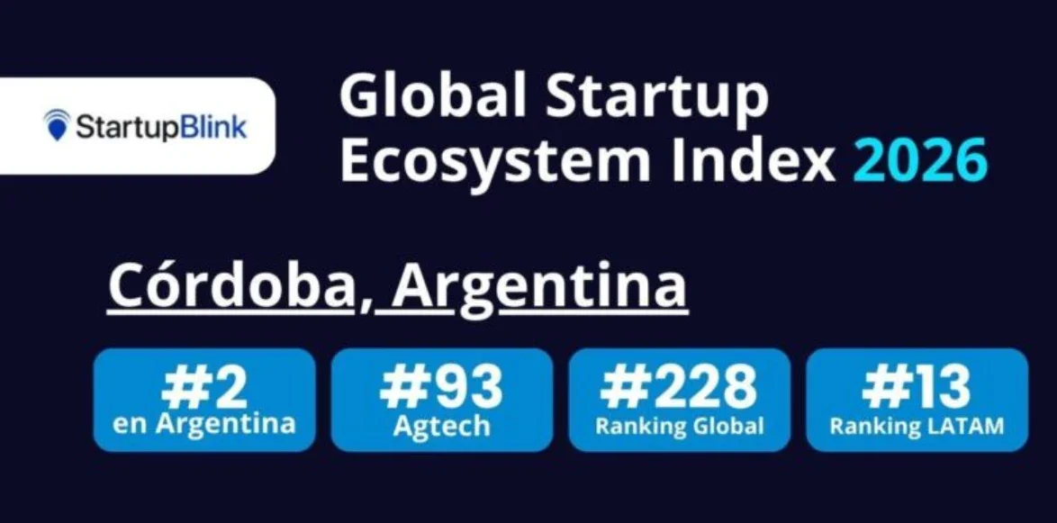 El relevante posicionamiento surge del prestigioso relevamiento internacional denominado Global Startup Ecosystem Index 2026