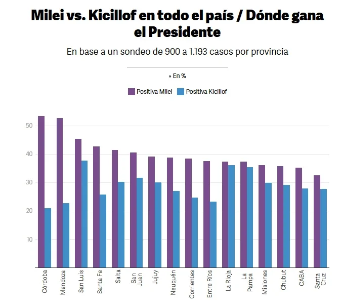 La encuesta.