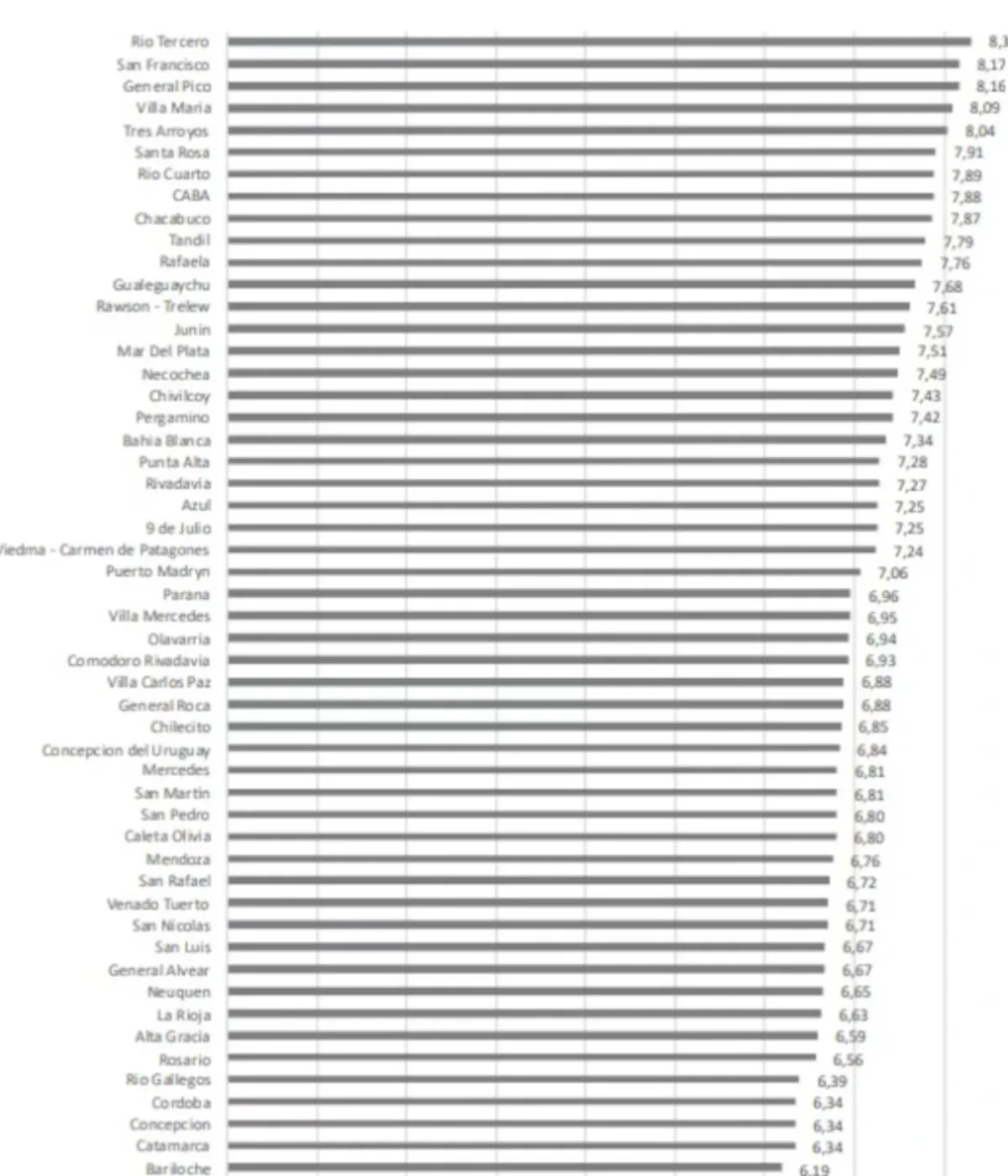 El ranking de ciudades argentinas elaborado por la Fundación Tejido Urbano