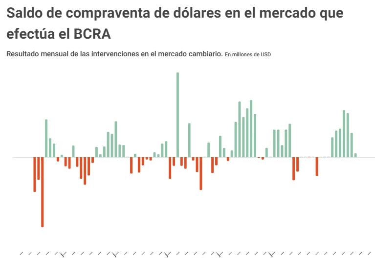 Compraventa de dólares