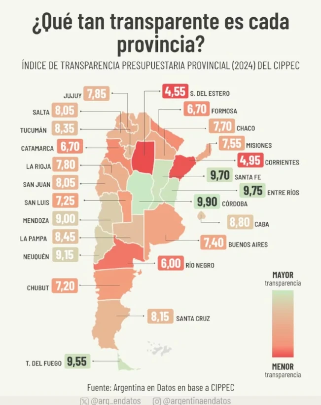 Índice de Transparencia Presupuestaria Provincial elaborado el Centro de Implementación de Políticas Públicas para la Equidad y el Crecimiento