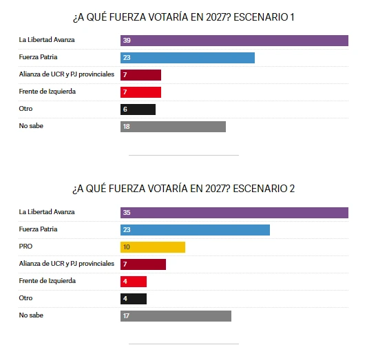 La encuesta.