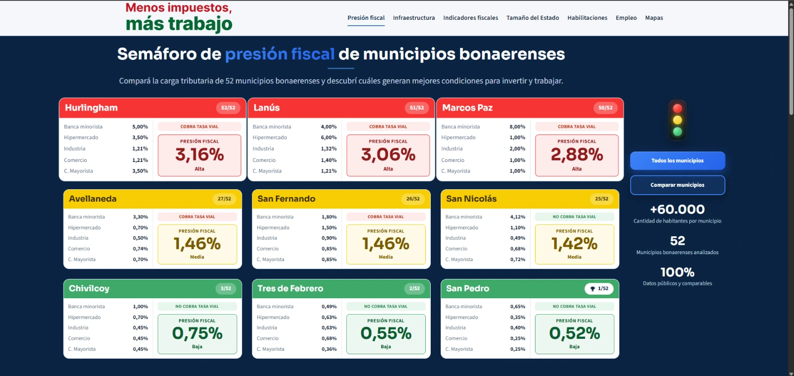 menosimpuestos.com.ar