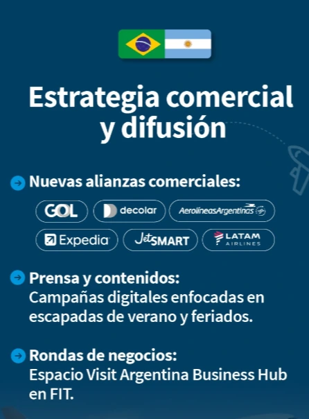 Estrategia comercial y difusión